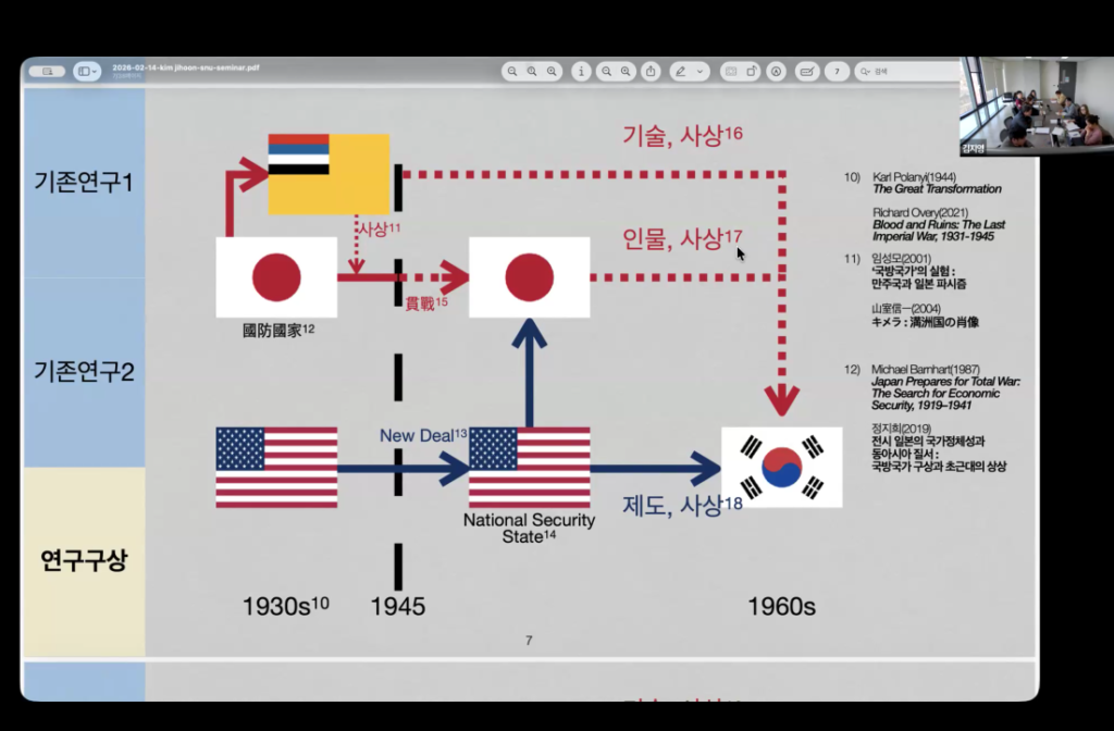 1945-63년 한국군 국방사상의 기원과 형성 1945-63년 한국군 국방사상의 기원과 형성